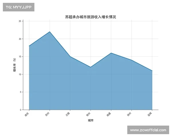 草根足球赛事运营模式分析，无锡杯成地方联赛典范
